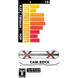 ThirtyTwo T32M Carbon Snowboard