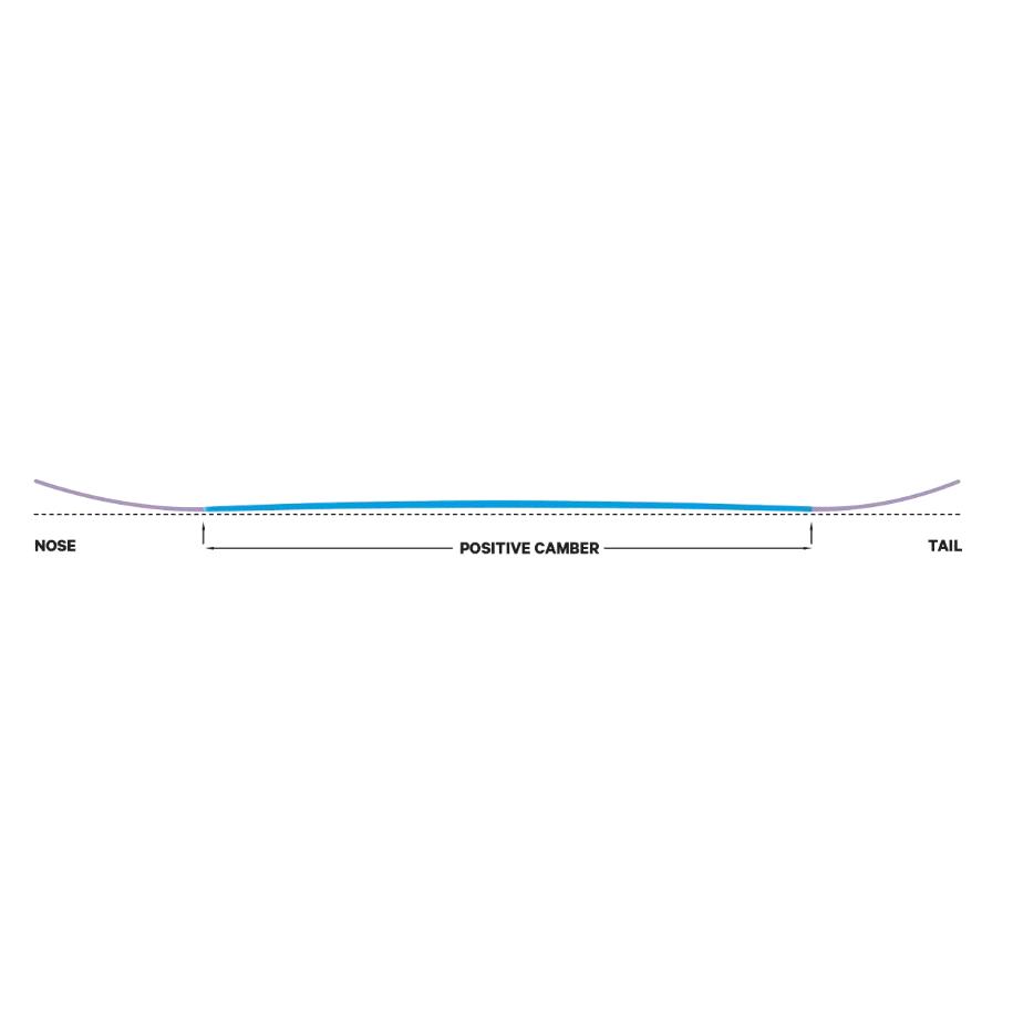 Capita Doa tabla snowboard 2027 | Pleasures Milano