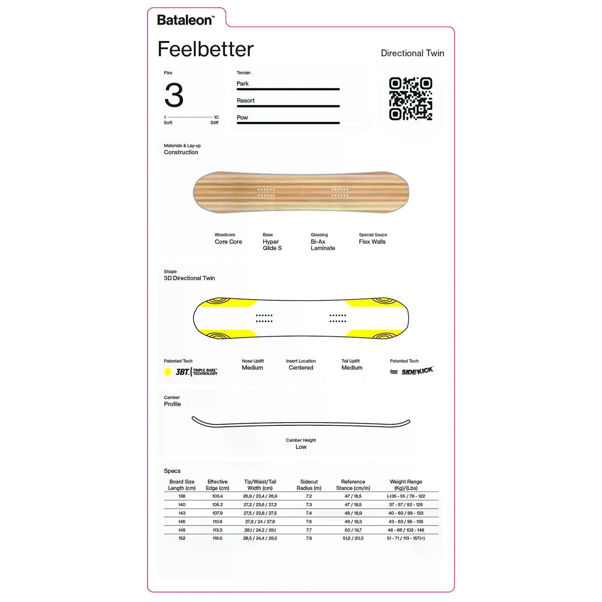 Bataleon Feel Better Snowboard