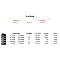 Nidecker Cheat Code Women's Snowboard