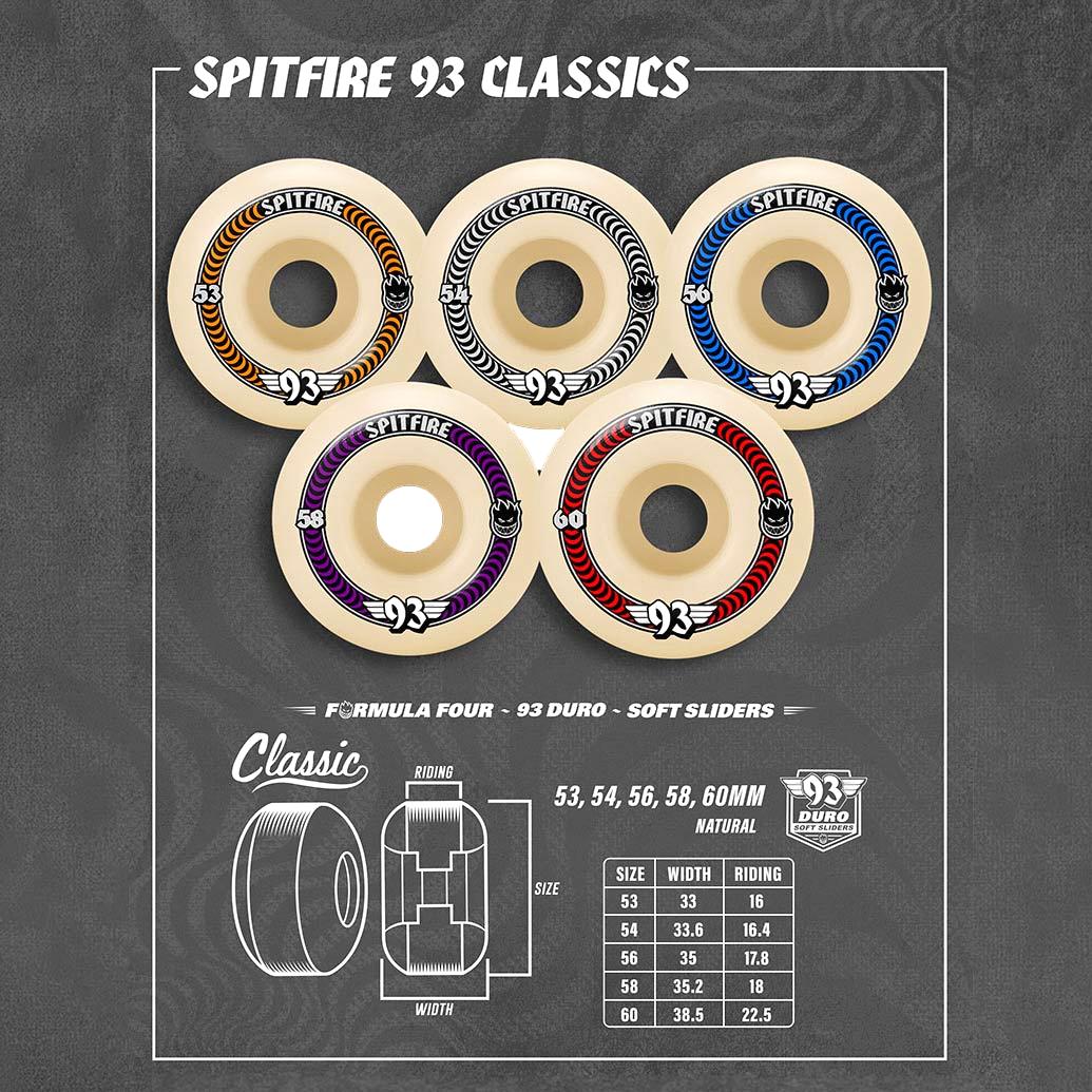 Spitfire Formula Four Soft Sliders Classic 93A
