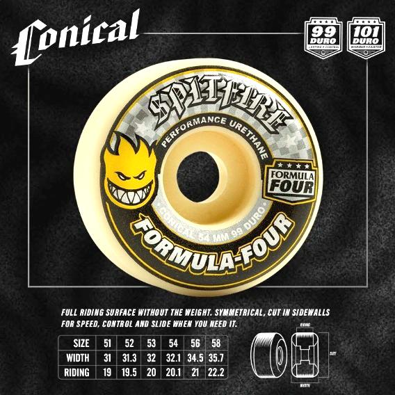 Spitfire Conical Full Formula Four 101A