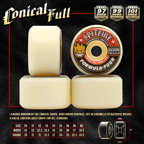 Spitfire Conical Full Formula Four 101 A