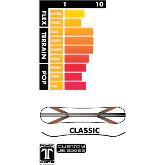 Technine The Joint Snowboard