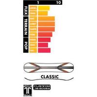 Technine The Joint Snowboard